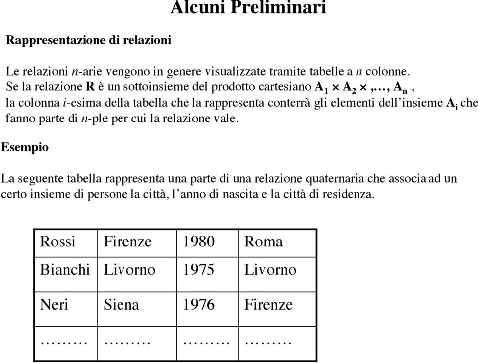 elementi dell insieme A i che fanno parte di n-ple per cui la relazione vale.