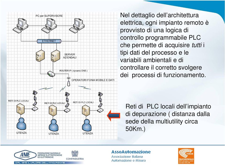 variabili ambientali e di controllare il corretto svolgere dei processi di funzionamento.