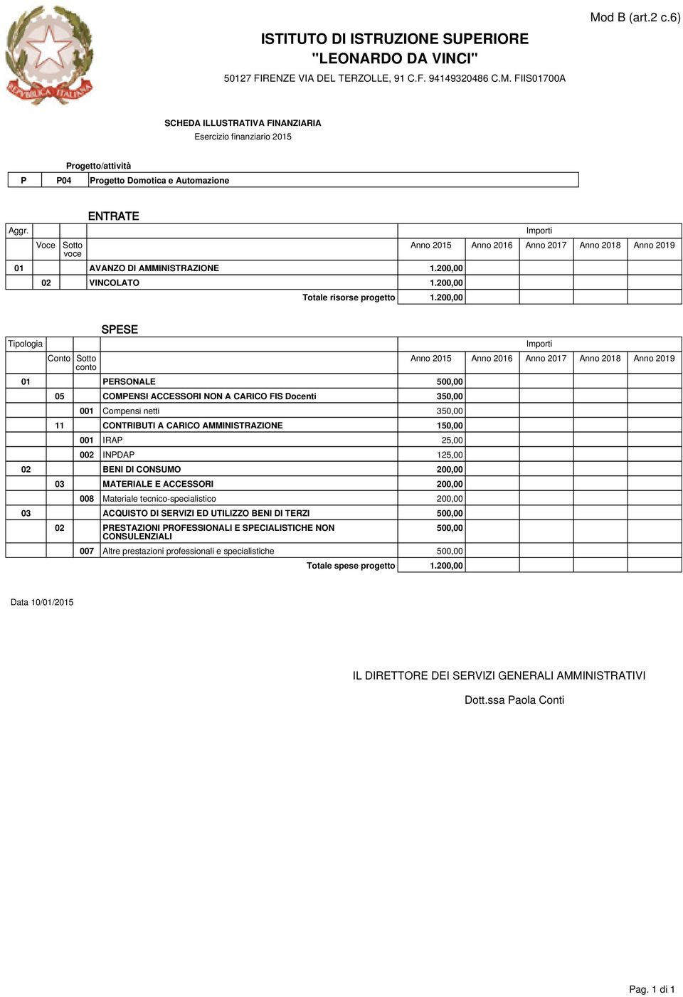 200,00 Tipologia Conto Sotto conto SPESE 01 PERSONALE 500,00 05 COMPENSI ACCESSORI NON A CARICO FIS Docenti 350,00 001 Compensi netti 350,00 11 CONTRIBUTI A CARICO AMMINISTRAZIONE 150,00 001 IRAP