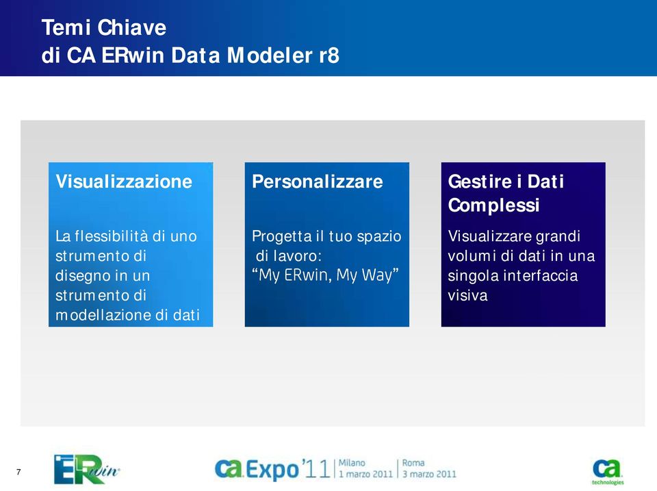 modellazione di dati Personalizzare Progetta il tuo spazio di lavoro: