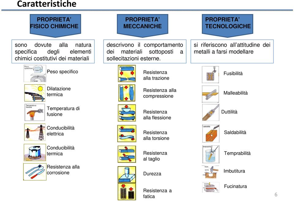 materiali sottoposti a sollecitazioni esterne.