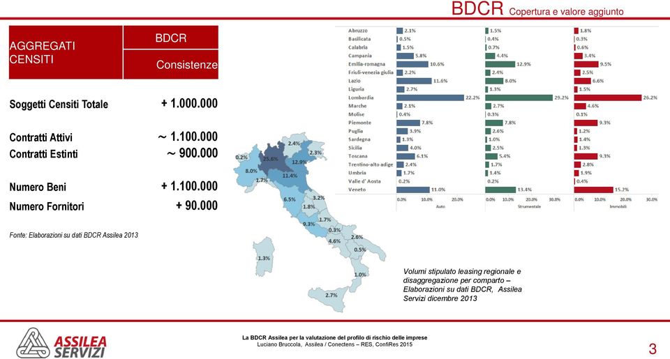 000 Fonte: Elaborazioni su dati BDCR Assilea 2013 Volumi stipulato leasing regionale e