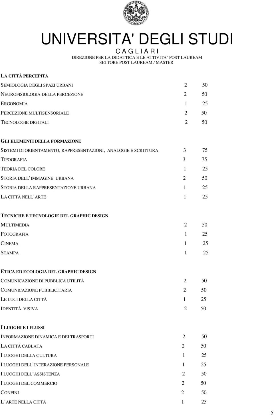 ARTE 1 25 TECNICHE E TECNOLOGIE DEL GRAPHIC DESIGN MULTIMEDIA 2 50 FOTOGRAFIA 1 25 CINEMA 1 25 STAMPA 1 25 ETICA ED ECOLOGIA DEL GRAPHIC DESIGN COMUNICAZIONE DI PUBBLICA UTILITÀ 2 50 COMUNICAZIONE