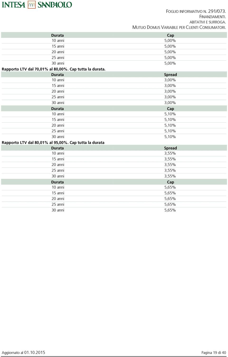 anni 5,10% Rapporto LTV dal 80,01% al 95,00%.