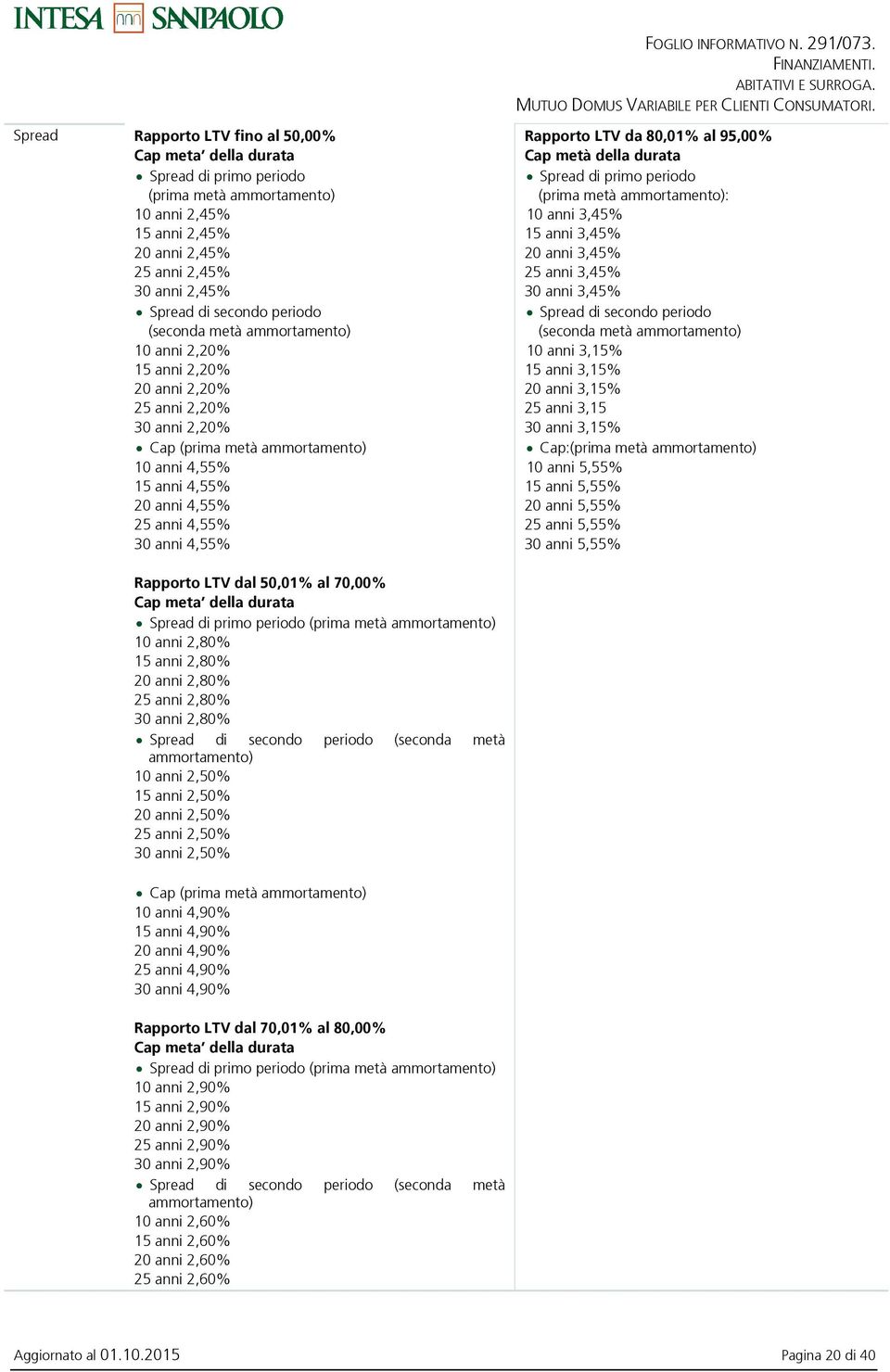 80,01% al 95,00% Cap metà della durata di primo periodo (prima metà ammortamento): 10 anni 3,45% 15 anni 3,45% 20 anni 3,45% 25 anni 3,45% 30 anni 3,45% di secondo periodo (seconda metà ammortamento)