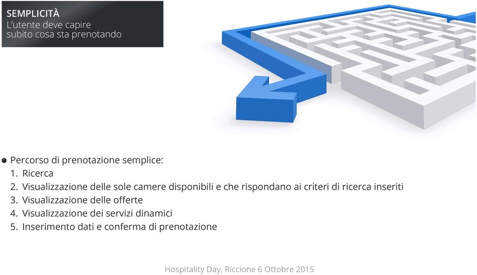 Visualizzazione delle sole camere disponibili e che rispondano ai criteri di