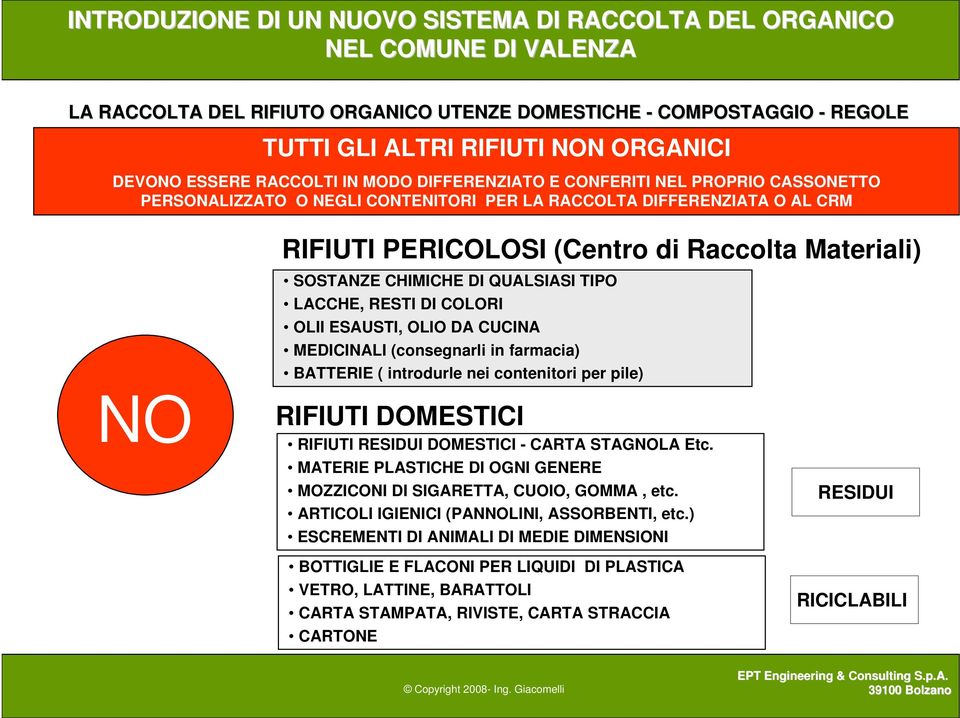 OLIO DA CUCINA MEDICINALI (consegnarli in farmacia) BATTERIE ( introdurle nei contenitori per pile) NO RIFIUTI DOMESTICI RIFIUTI RESIDUI DOMESTICI - CARTA STAGNOLA Etc.