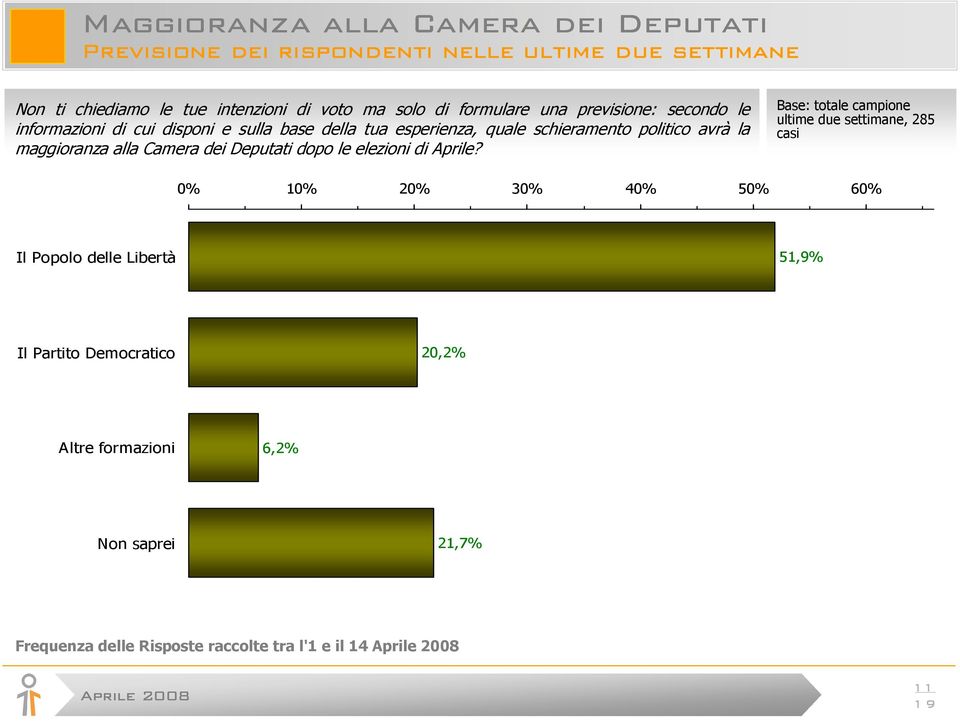 maggioranza alla Camera dei Deputati dopo le elezioni di Aprile?