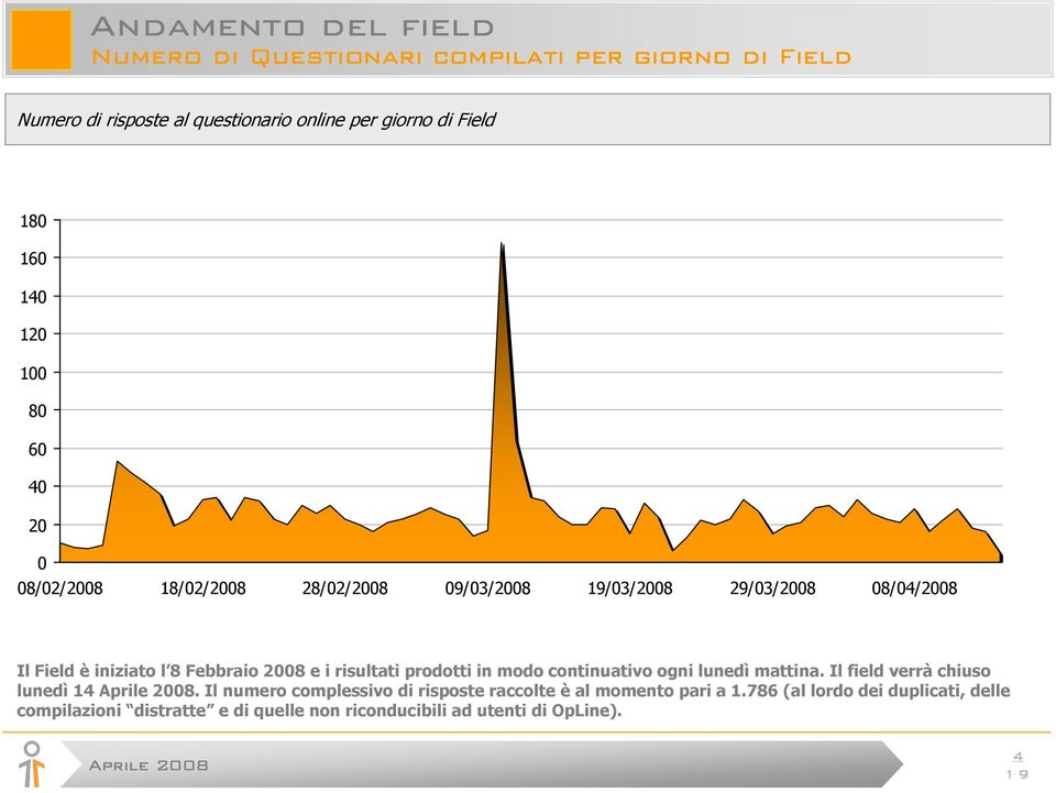 2008 e i risultati prodotti in modo continuativo ogni lunedì mattina. Il field verrà chiuso lunedì 14.