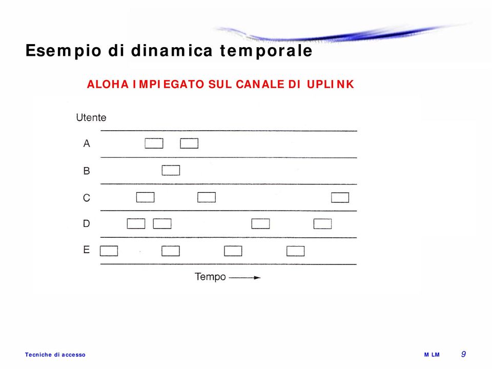 temporale ALOHA