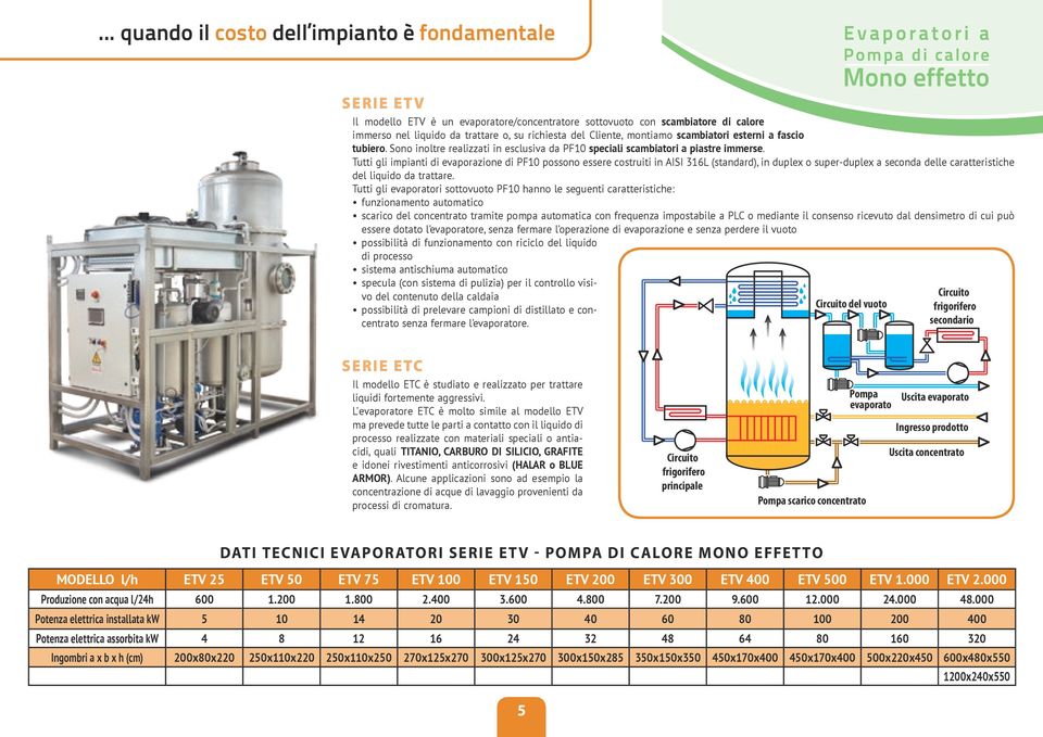 Tutti gli impianti di evaporazione di PF10 possono essere costruiti in AISI 316L (standard), in duplex o super-duplex a seconda delle caratteristiche del liquido da trattare.