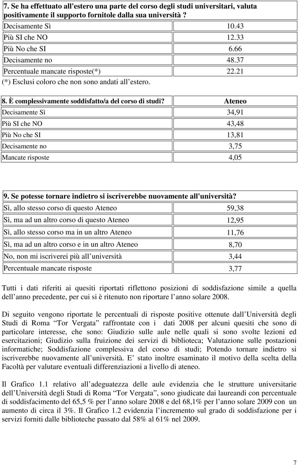 Ateneo Decisamente Sì 34,91 Più SI che NO 43,48 Più No che SI 13,81 Decisamente no 3,75 Mancate risposte 4,05 9. Se potesse tornare indietro si iscriverebbe nuovamente all'università?