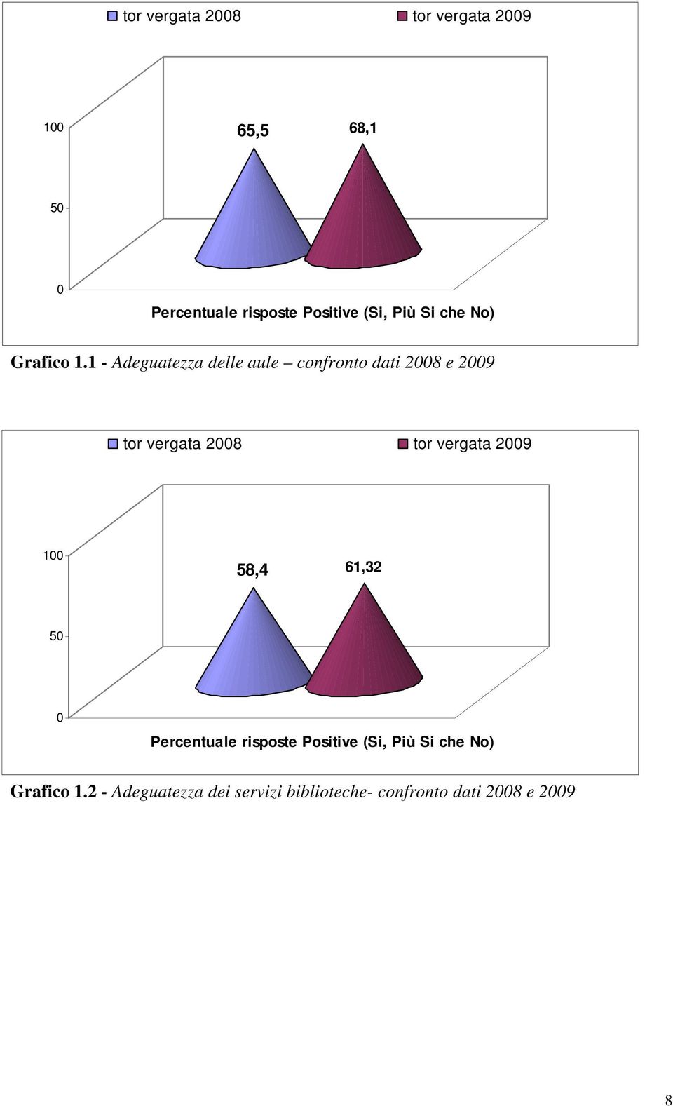 1 - Adeguatezza delle aule confronto dati 2008 e 2009 tor vergata 2008 tor vergata 2009
