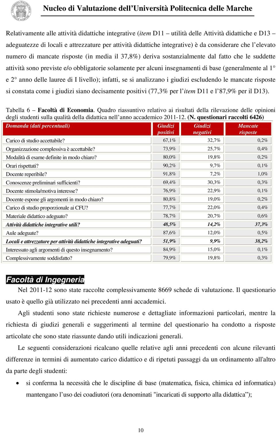 al 1 e 2 anno delle lauree di I livello); infatti, se si analizzano i giudizi escludendo le mancate risposte si constata come i giudizi siano decisamente positivi (77,3% per l item D11 e l 87,9% per