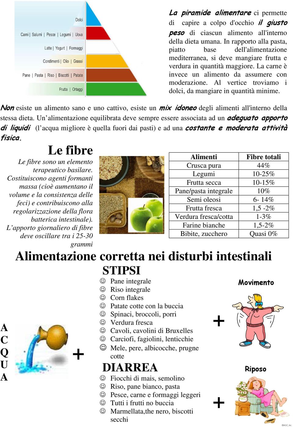 Al vertice troviamo i dolci, da mangiare in quantità minime. Non esiste un alimento sano e uno cattivo, esiste un mix idoneo degli alimenti all'interno della stessa dieta.