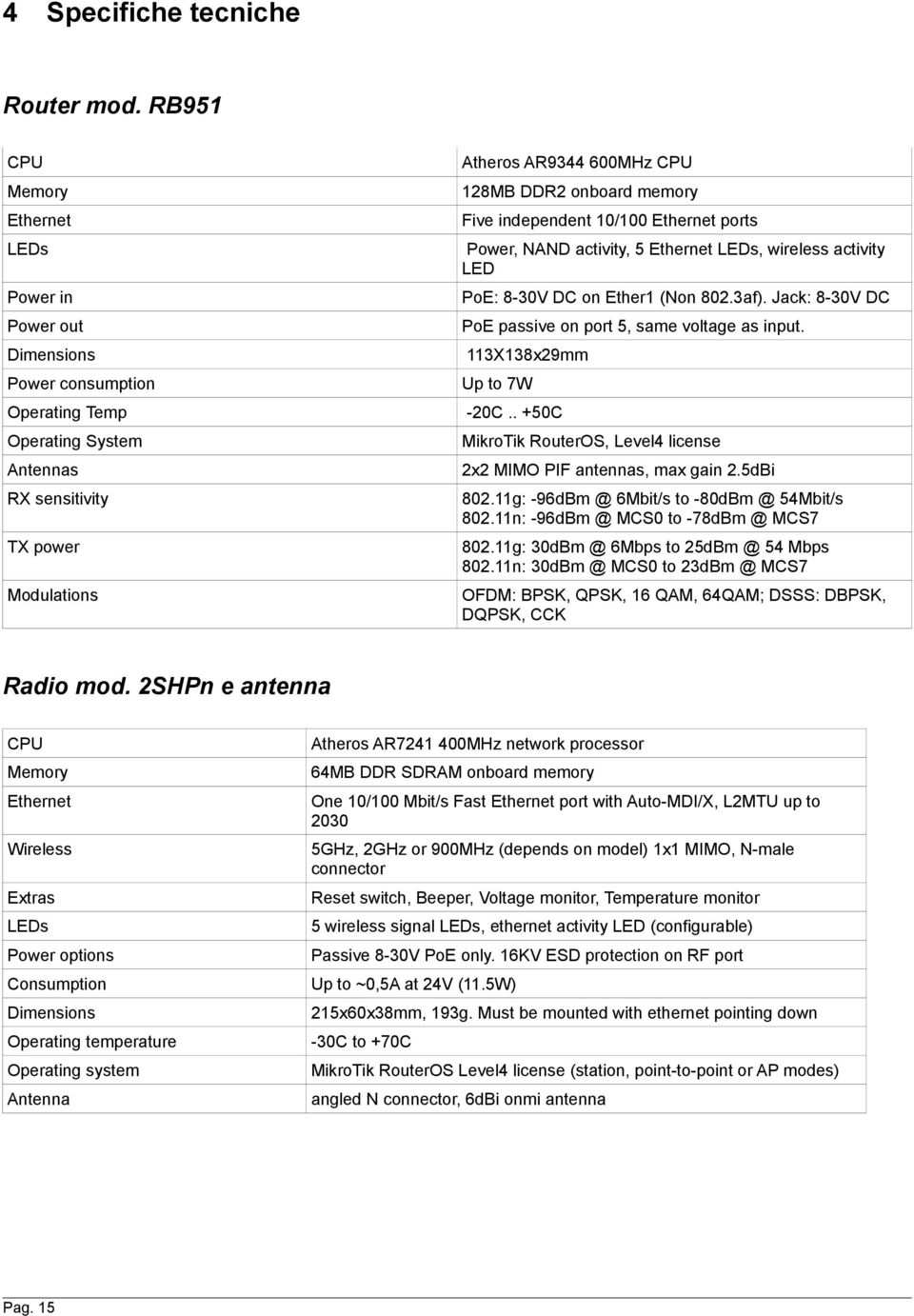 8-30V DC on Ether1 (Non 802.3af). Jack: 8-30V DC Power out PoE passive on port 5, same voltage as input. Dimensions 113X138x29mm Power consumption Up to 7W Operating Temp -20C.