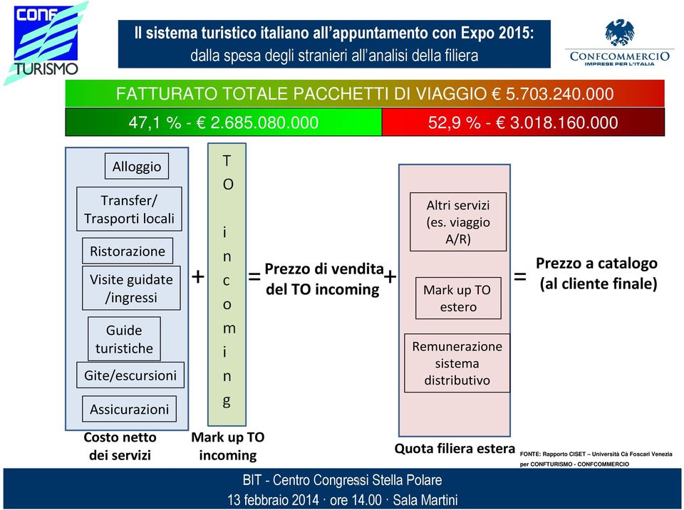 Prezzo di vendita del TO incoming Altri servizi (es.