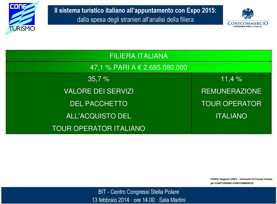 PACCHETTO ALL ACQUISTO DEL 11,4 %