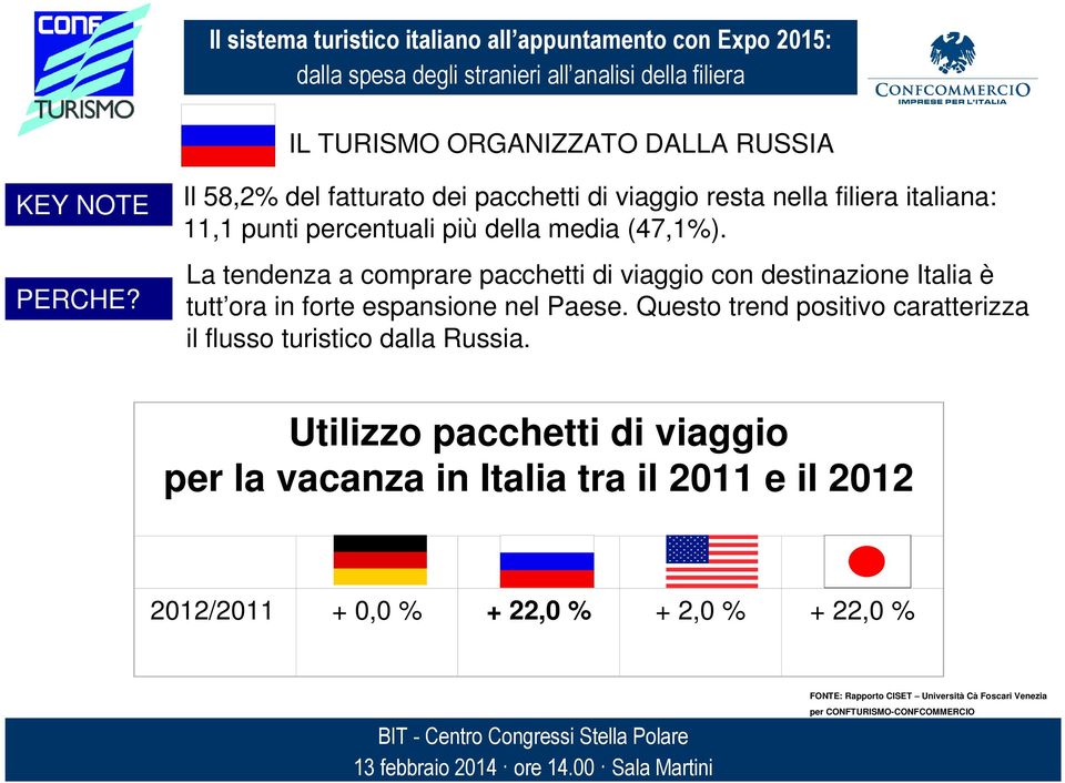(47,1%). La tendenza a comprare pacchetti di viaggio con destinazione Italia è tutt ora in forte espansione nel Paese.