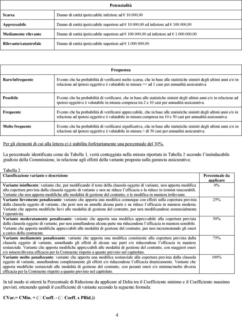 Raro/infrequente Evento che ha probabilità di verificarsi molto scarsa, che in base alle statistiche sinistri degli ultimi anni e/o in relazione ad ipotesi oggettive è valutabile in misura <= ad 1