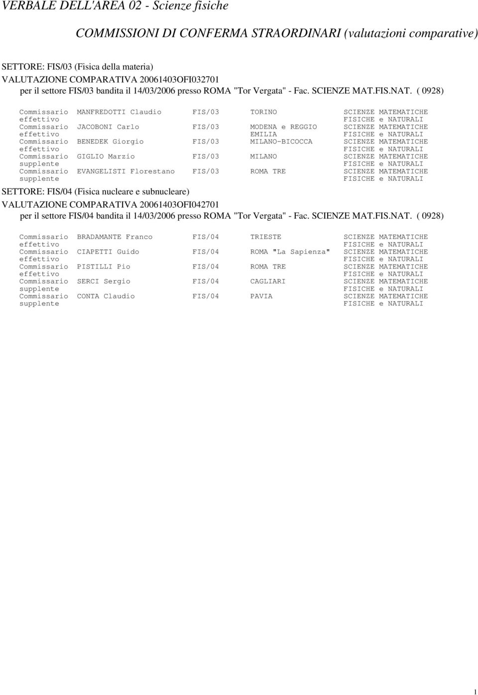 ( 0928) Commissario MANFREDOTTI Claudio FIS/03 TORINO SCIENZE MATEMATICHE Commissario JACOBONI Carlo FIS/03 MODENA e REGGIO SCIENZE MATEMATICHE EMILIA Commissario BENEDEK Giorgio FIS/03