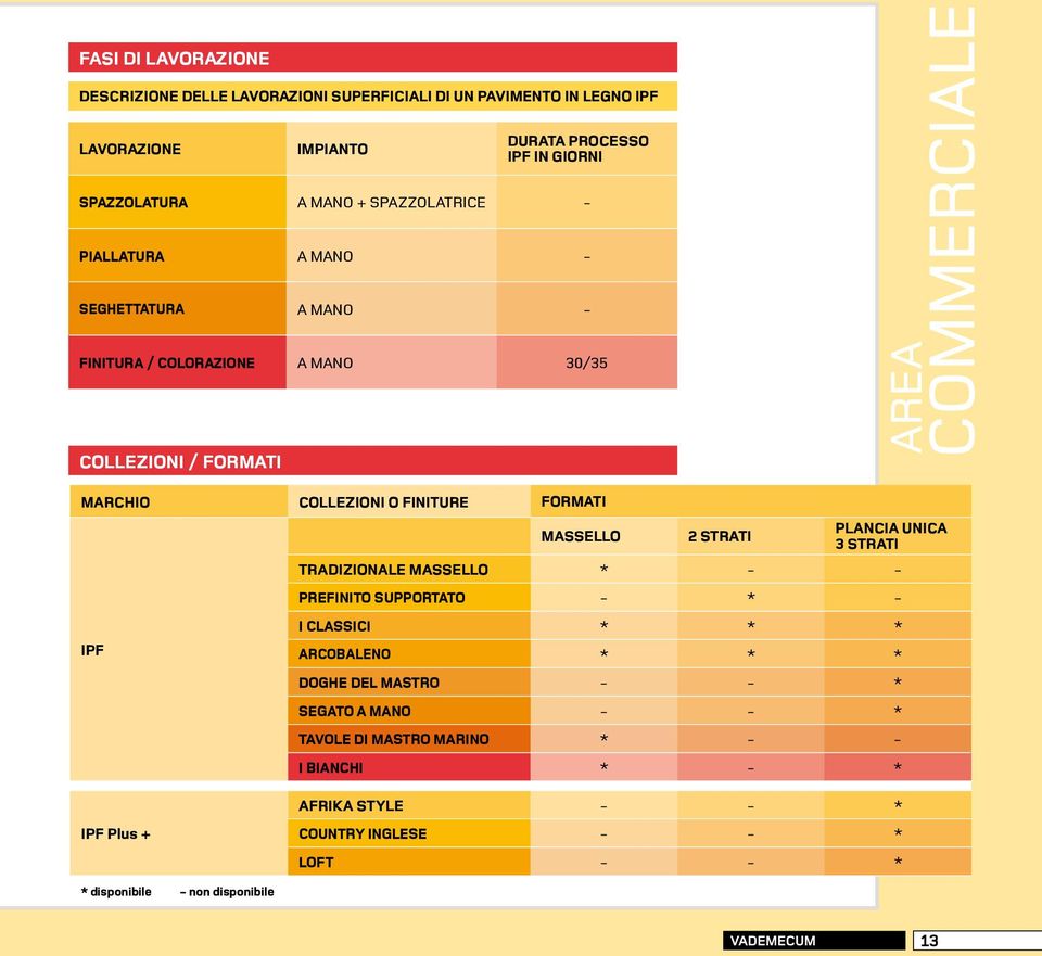 FORMATI IPF MASSELLO 2 STRATI PLANCIA UNICA 3 STRATI TRADIZIONALE MASSELLO * - - PREFINITO SUPPORTATO - * - I CLASSICI * * * ARCOBALENO * * * DOGHE DEL MASTRO