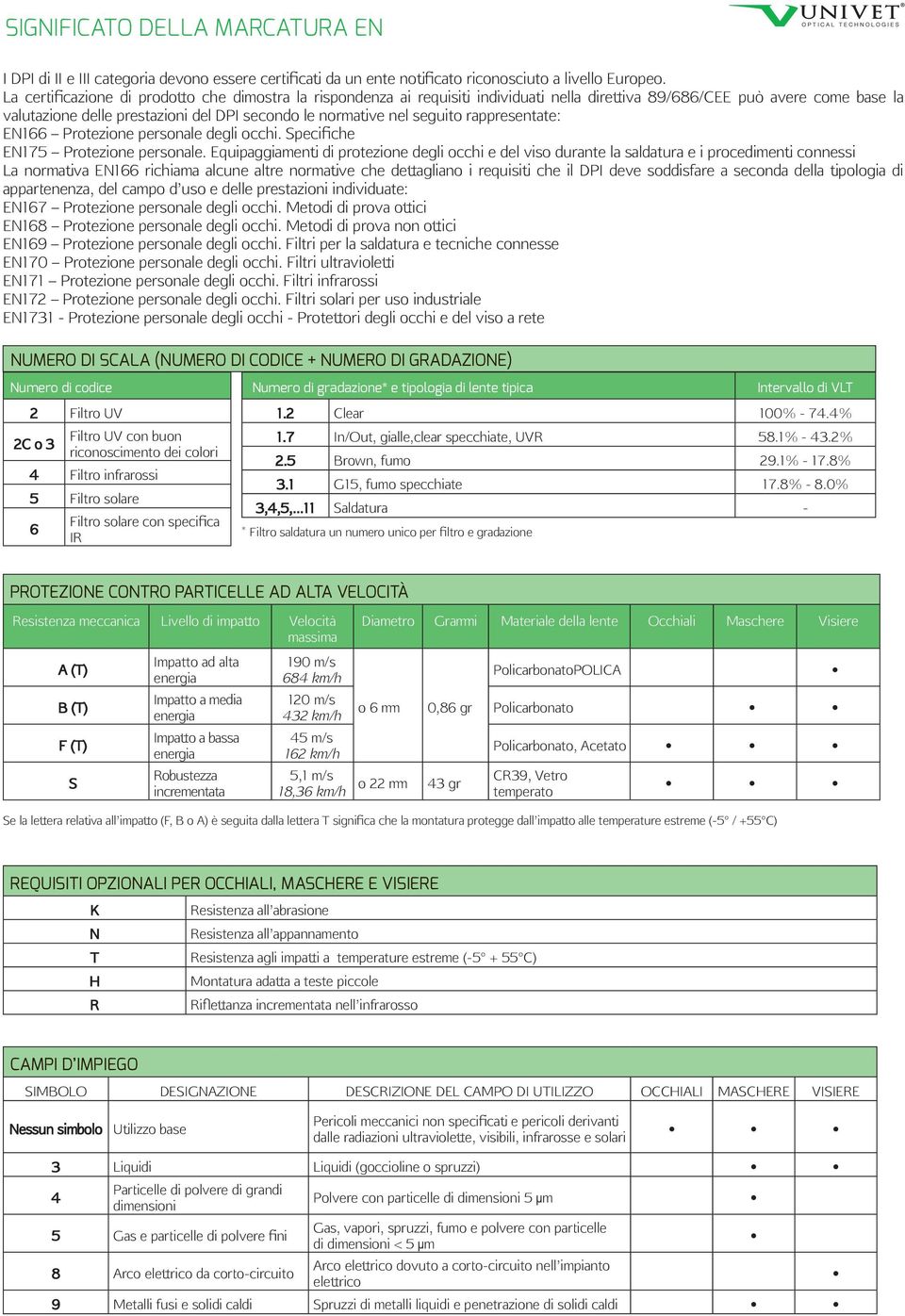 seguito rappresentate: EN166 Protezione personale degli occhi. Specifiche EN175 Protezione personale.