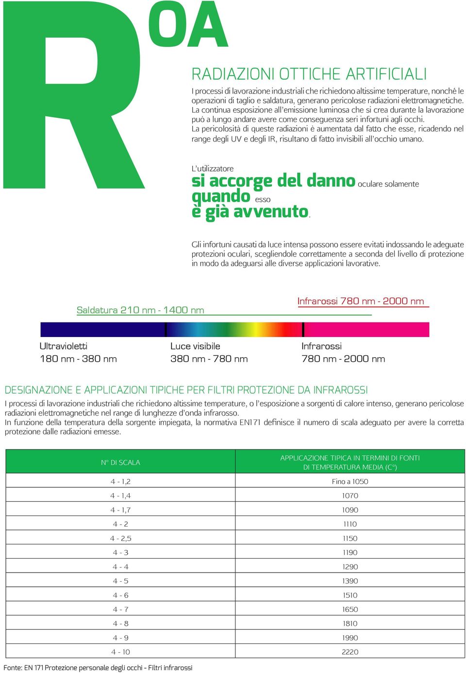 La pericolosità di queste radiazioni è aumentata dal fatto che esse, ricadendo nel range degli UV e degli IR, risultano di fatto invisibili all occhio umano.