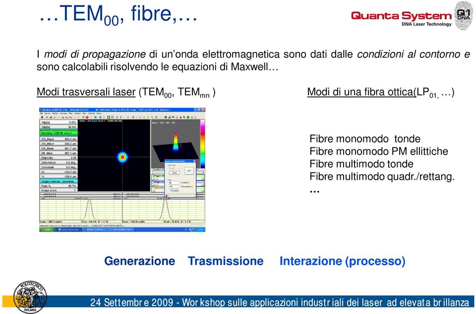TEM mn ) Modi di una fibra ottica(lp 01, ) Fibre monomodo tonde Fibre monomodo PM ellittiche