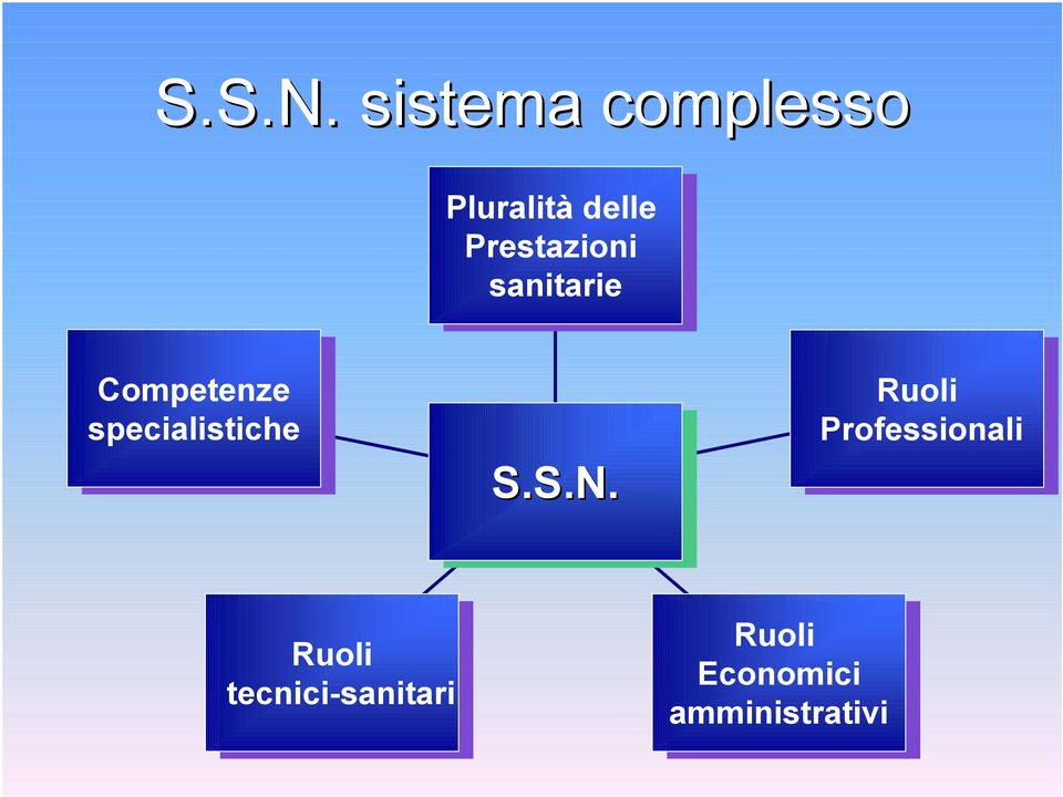 Prestazioni sanitarie Competenze