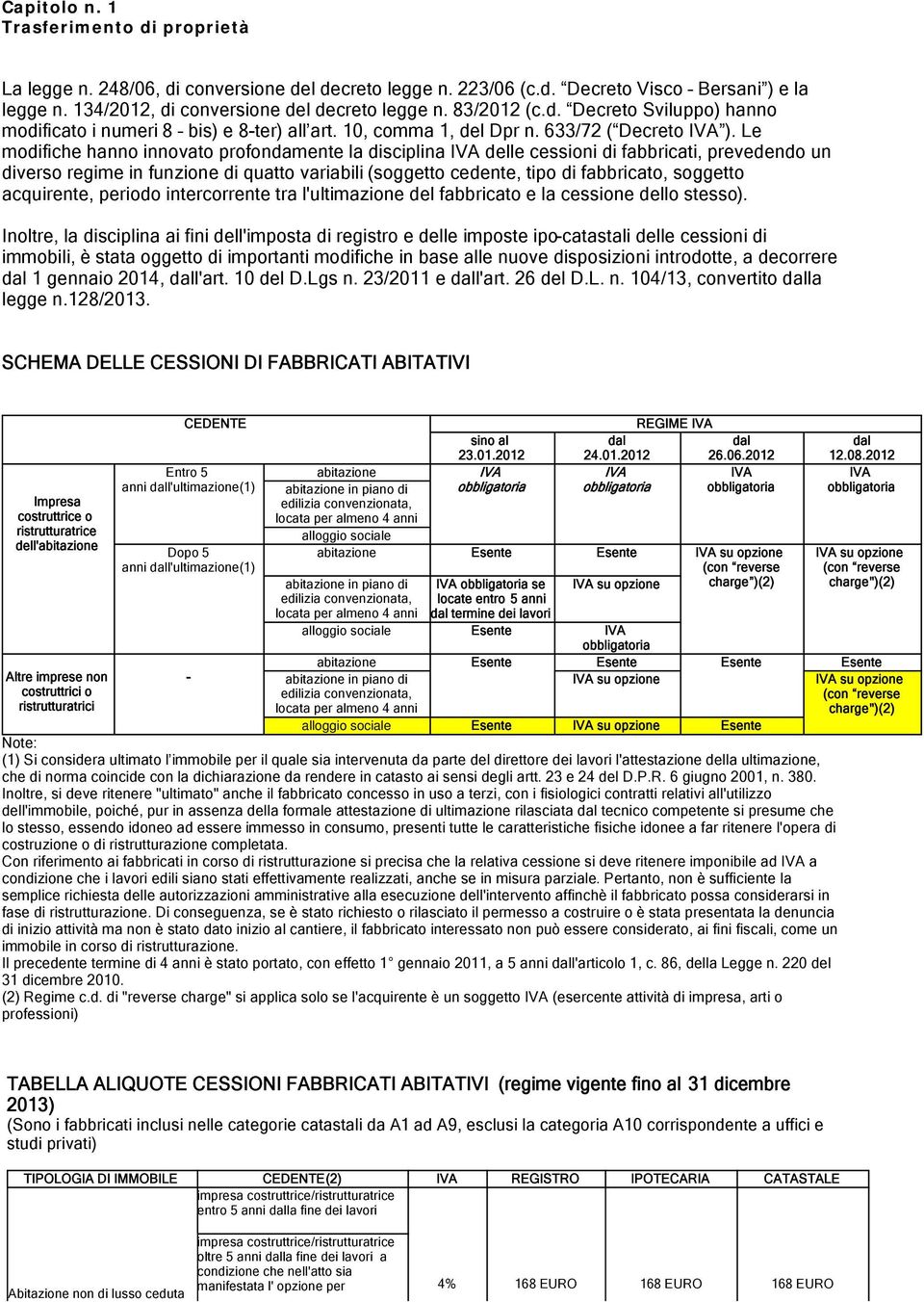 Le modifiche hanno innovato profondamente la disciplina IVA delle cessioni di fabbricati, prevedendo un diverso regime in funzione di quatto variabili (soggetto cedente, tipo di fabbricato, soggetto