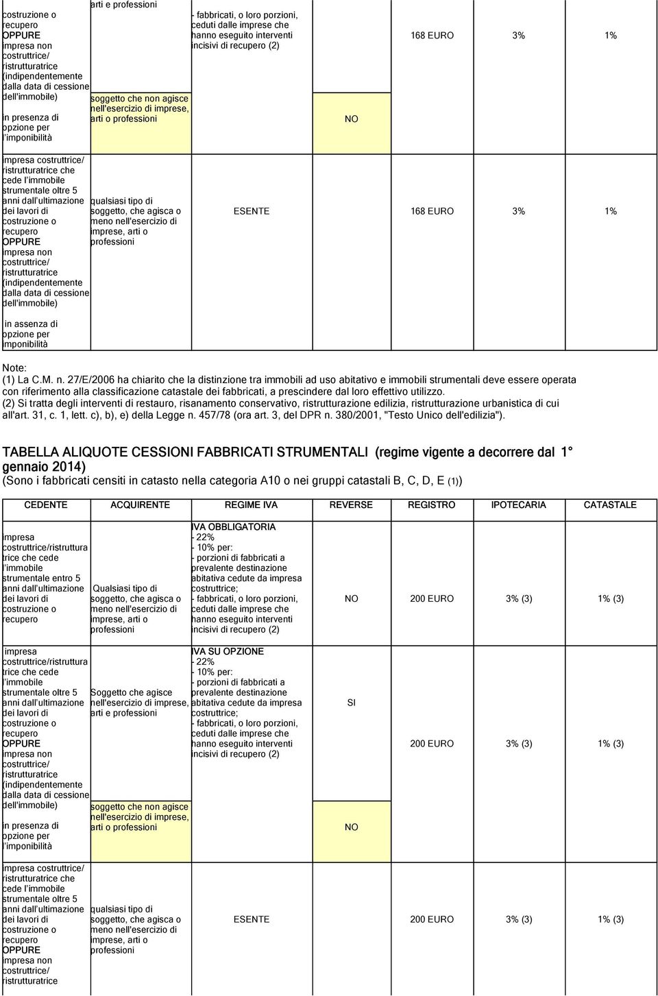 ristrutturatrice che cede l immobile strumentale oltre 5 anni dall ultimazione qualsiasi tipo di dei lavori di soggetto, che agisca o costruzione o meno nell'esercizio di recupero imprese, arti o