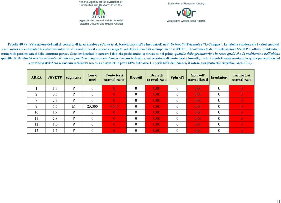 Il coefficiente di normalizzazione SVETP si ottiene dividendo il numero di prodotti attesi della struttura per sei.