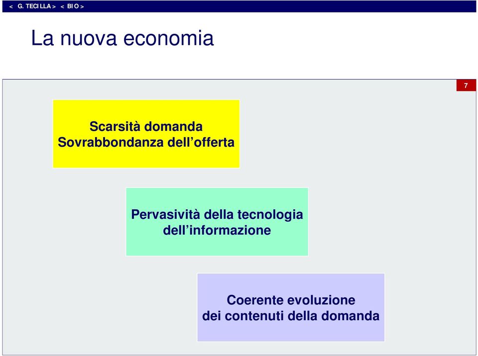 della tecnologia dell informazione