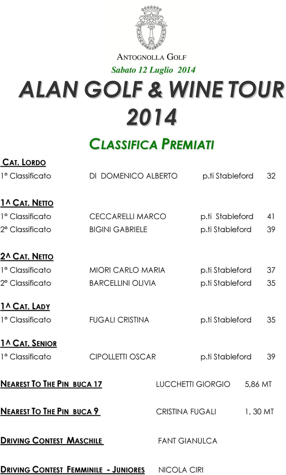 ti Stableford 37 2 Classificato BARCELLINI OLIVIA p.ti Stableford 35 1^ CAT. LADY 1 Classificato FUGALI CRISTINA p.ti Stableford 35 1^ CAT. SENIOR 1 Classificato CIPOLLETTI OSCAR p.