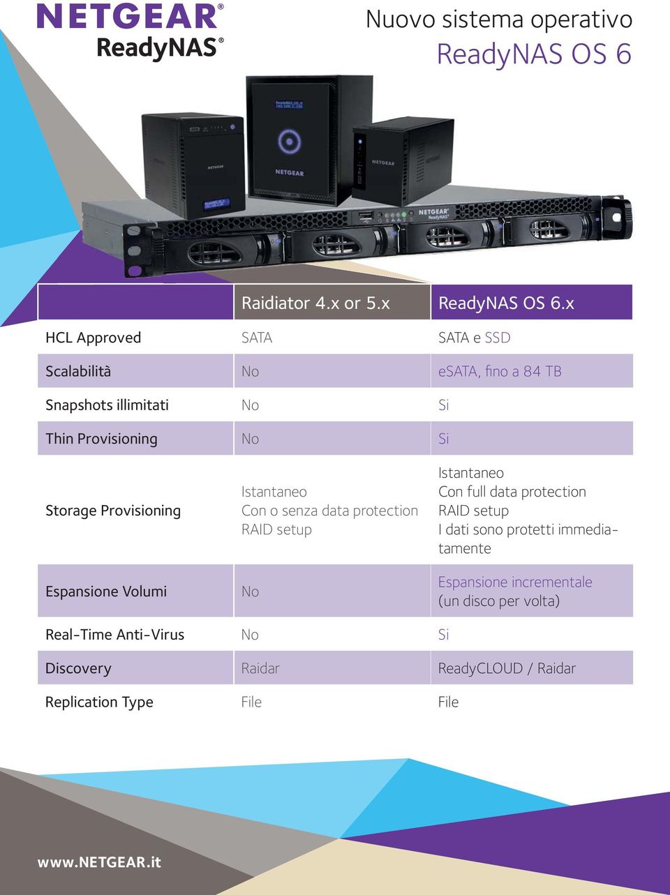 Storage Provisioning Espansione Volumi Istantaneo Con o senza data protection RAID setup No Istantaneo Con full data