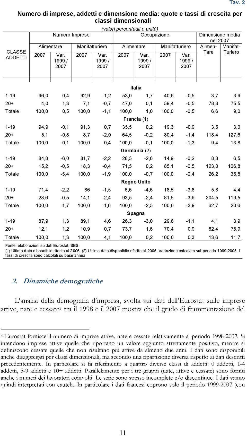 Alimenare Manifauriero 2007 Var. 1999 / 2007 2007 Var.