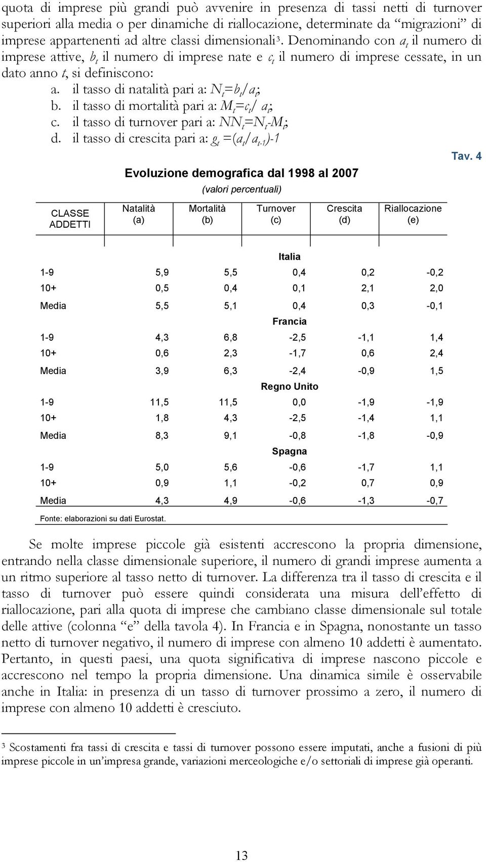 il asso di moralià pari a: M =c / a ; c. il asso di urnover pari a: NN =N -M ; d. il asso di crescia pari a: g =(a /a -1 )-1 Evoluzione demografica dal 1998 al 2007 (valori percenuali) Tav.