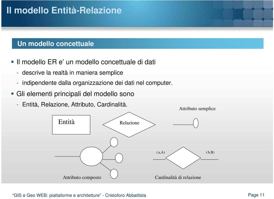 Gli elementi principali del modello sono - Entità, Relazione, Attributo, Cardinalità.