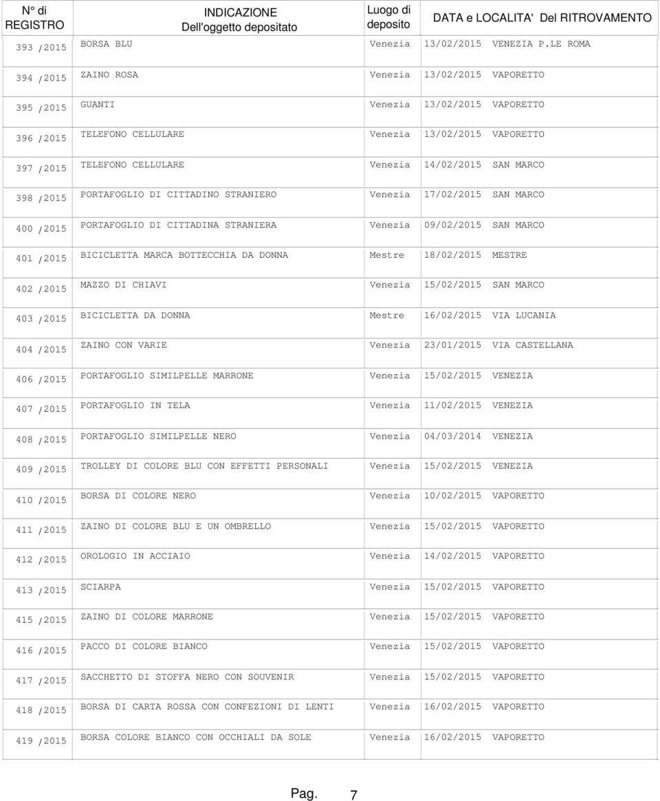 MARCA BOTTECCHIA DA DONNA Mestre 18/02/2015 MESTRE 402 / 2015 MAZZO DI CHIAVI Venezia 15/02/2015 SAN MARCO 403 / 2015 BICICLETTA DA DONNA Mestre 16/02/2015 VIA LUCANIA 404 / 2015 ZAINO CON VARIE
