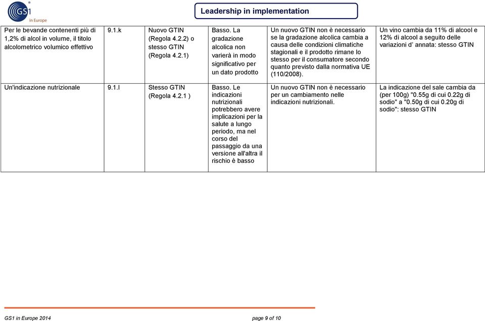 prodotto rimane lo stesso per il consumatore secondo quanto previsto dalla normativa UE (110/2008).