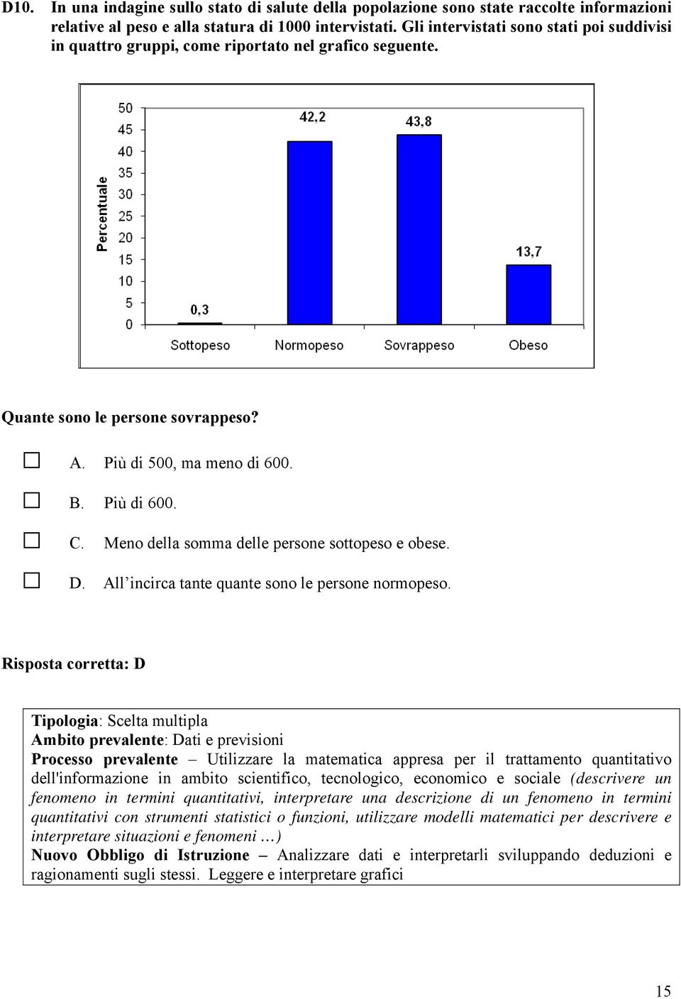 Meno della somma delle persone sottopeso e obese. All incirca tante quante sono le persone normopeso.