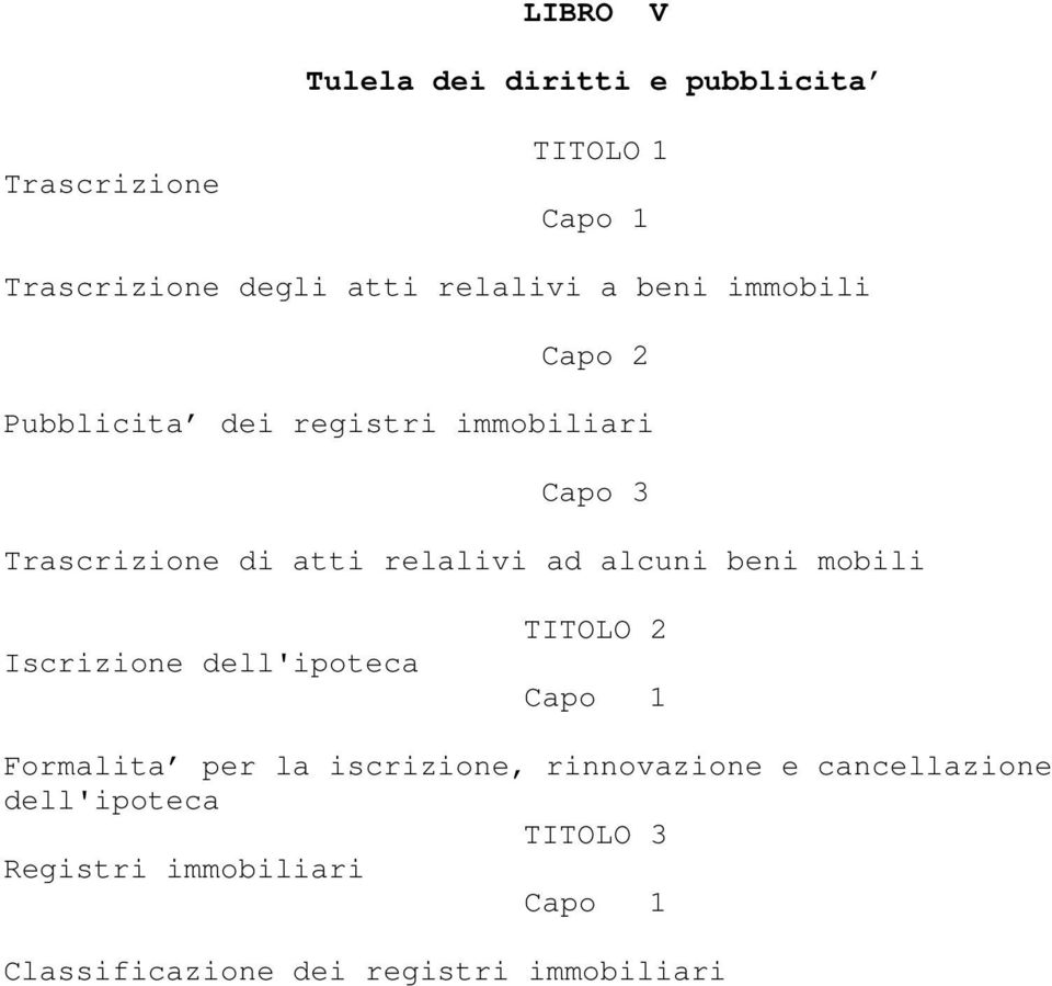 alcuni beni mobili Iscrizione dell'ipoteca TITOLO 2 Formalita per la iscrizione, rinnovazione