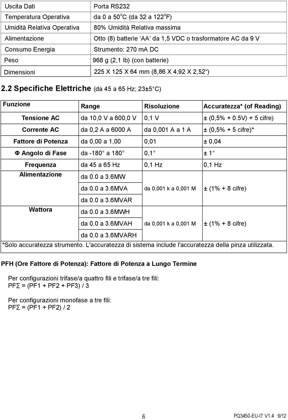 2 Specifiche Elettriche (da 45 a 65 Hz; 23±5 C) Funzione Range Risoluzione Accuratezza* (of Reading) Tensione AC da 10,0 V a 600,0 V 0,1 V ± (0,5% + 0.