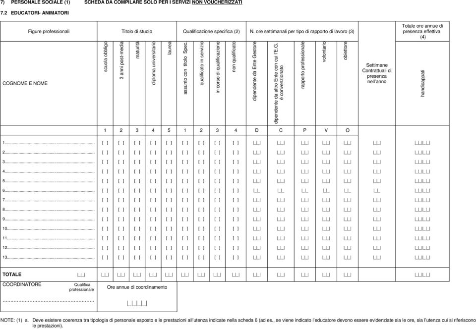 Spec. qualificato in servizio in corso di qualificazione non qualificato dipendente da Ente Ge