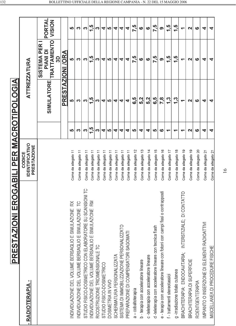 REGIONE CAMPANIA -