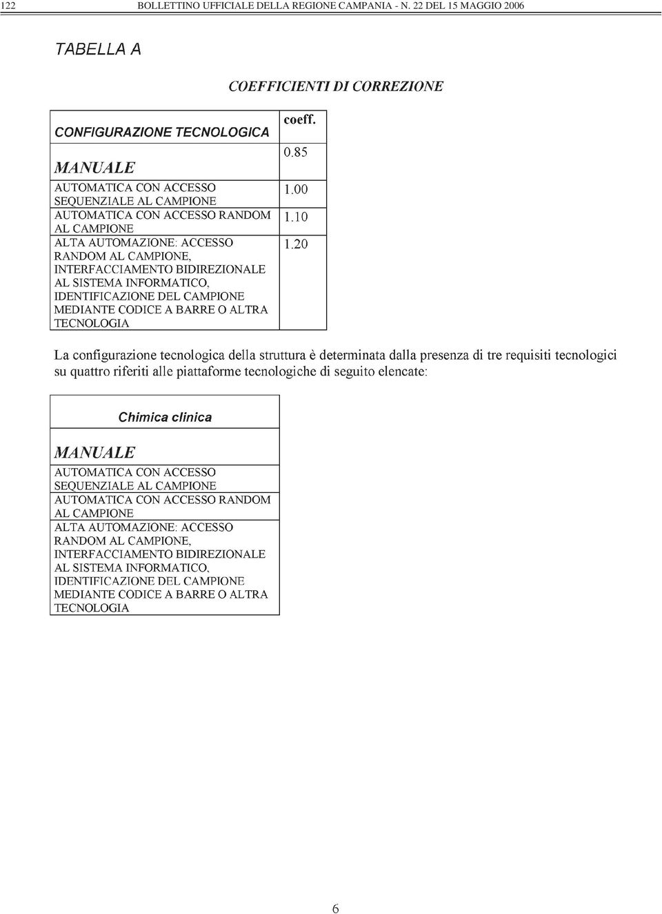 REGIONE CAMPANIA -