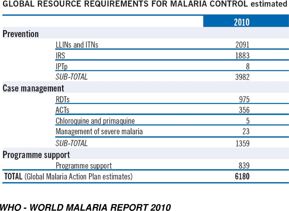 MALARIA