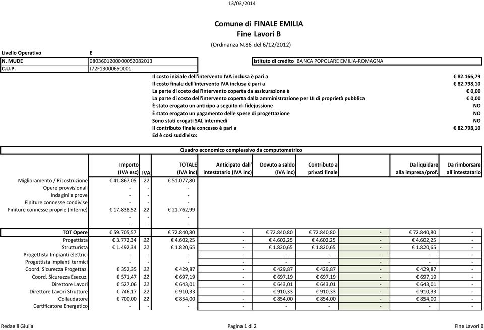 798,10 La parte di costo dell'intervento coperta da assicurazione è 0,00 La parte di costo dell'intervento coperta dalla amministrazione per UI di proprietà pubblica 0,00 È stato erogato un anticipo