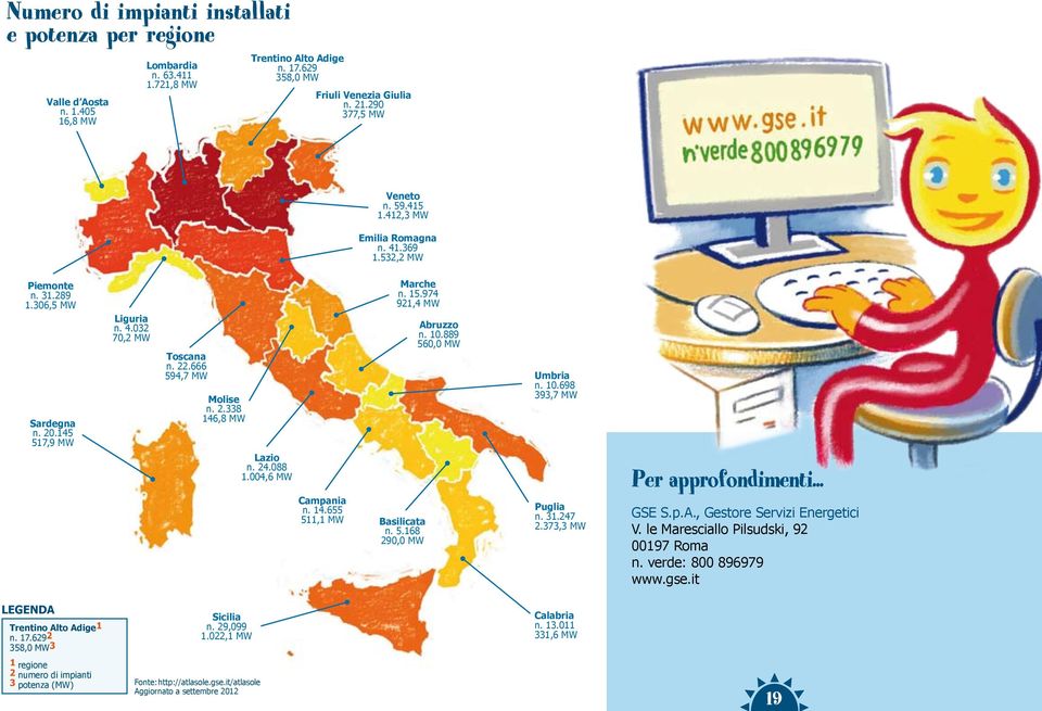 24.088 1.004,6 MW Marche n. 15.974 921,4 MW Abruzzo n. 10.889 560,0 MW Umbria n. 10.698 393,7 MW Per approfondimenti... Campania n. 14.655 511,1 MW Basilicata n. 5.168 290,0 MW Puglia n. 31.247 2.